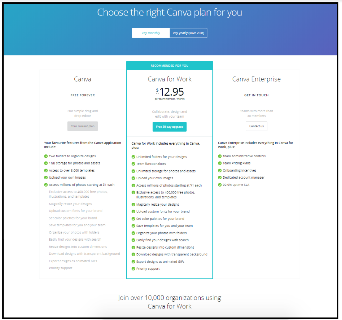  Canva  Templates Login  Email  Login  Gmail CanvaTemplete